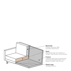 Bepurehome 2-Zitsbank Rodeo (Velours)