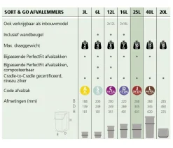 Brabantia Sort & Go Prullenbak (25L)