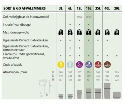 Brabantia Sort & Go Prullenbak (16L)