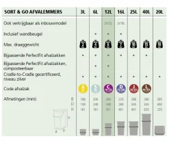 Brabantia Sort & Go Prullenbak (2X12L)