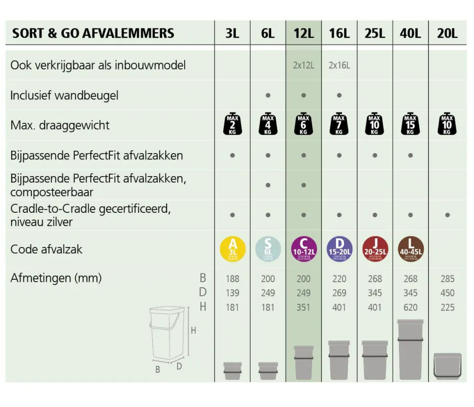 Brabantia Sort & Go Prullenbak (2X12L)