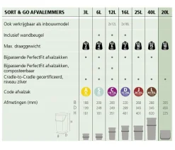 Brabantia Sort & Go Stapelbaar Stapelbare Afvalemmer (20L)