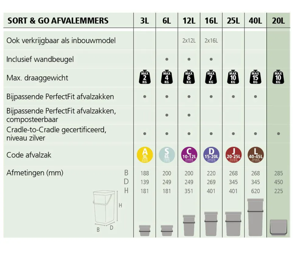 Brabantia Sort & Go Stapelbaar Stapelbare Afvalemmer (20L)