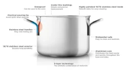 Eva Solo Pannenset (4-Delig)