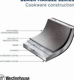 Westinghouse Pannenset