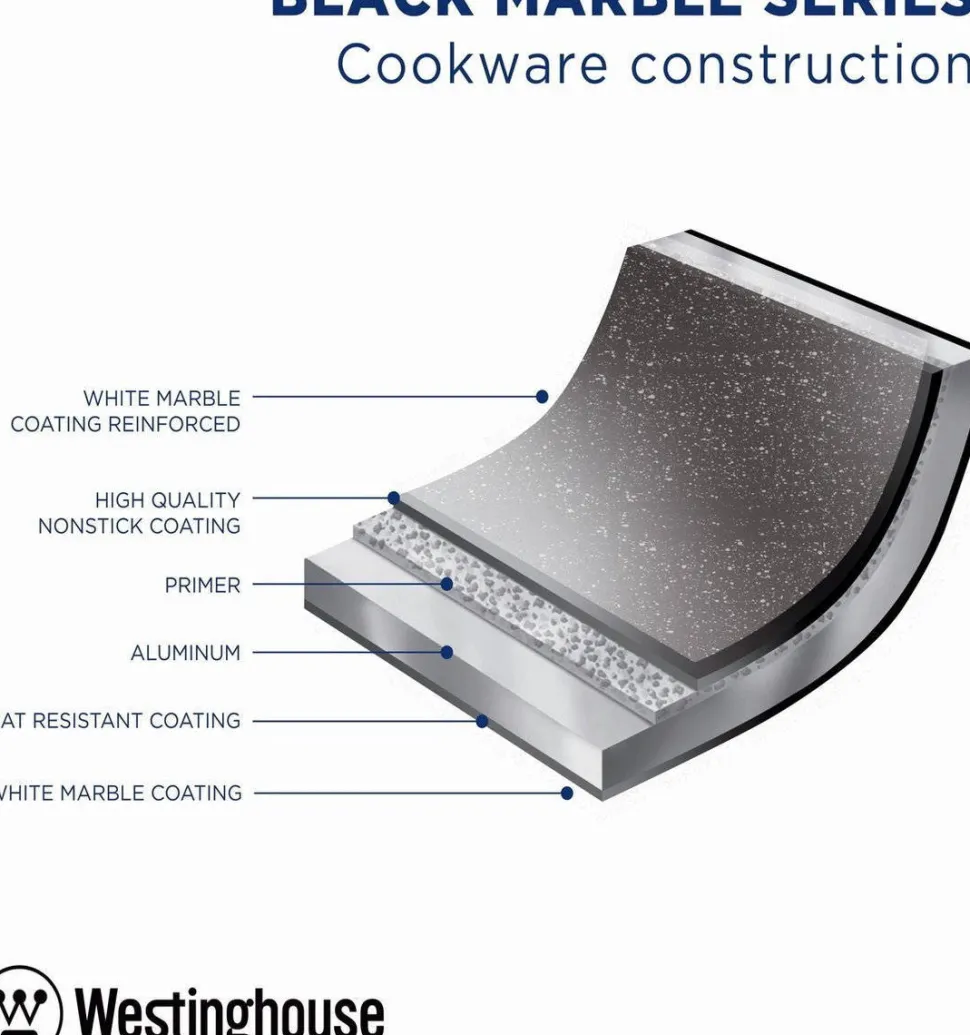 Westinghouse Pannenset