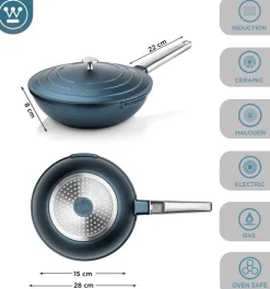 Westinghouse Pannenset